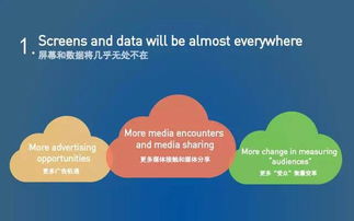 嗅探時代脈搏 2015年美國新媒體研究報告與網絡媒體趨勢解析