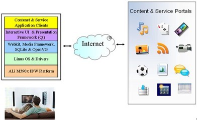 友尚集團推出NMP Box網絡媒體播放器，攜手SEMCO、Alcor打造智能媒體新生態